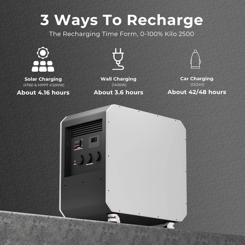 New Energy Storage LiFePO4 Bat - Outdoor Camping Equipment recensione e prezzo