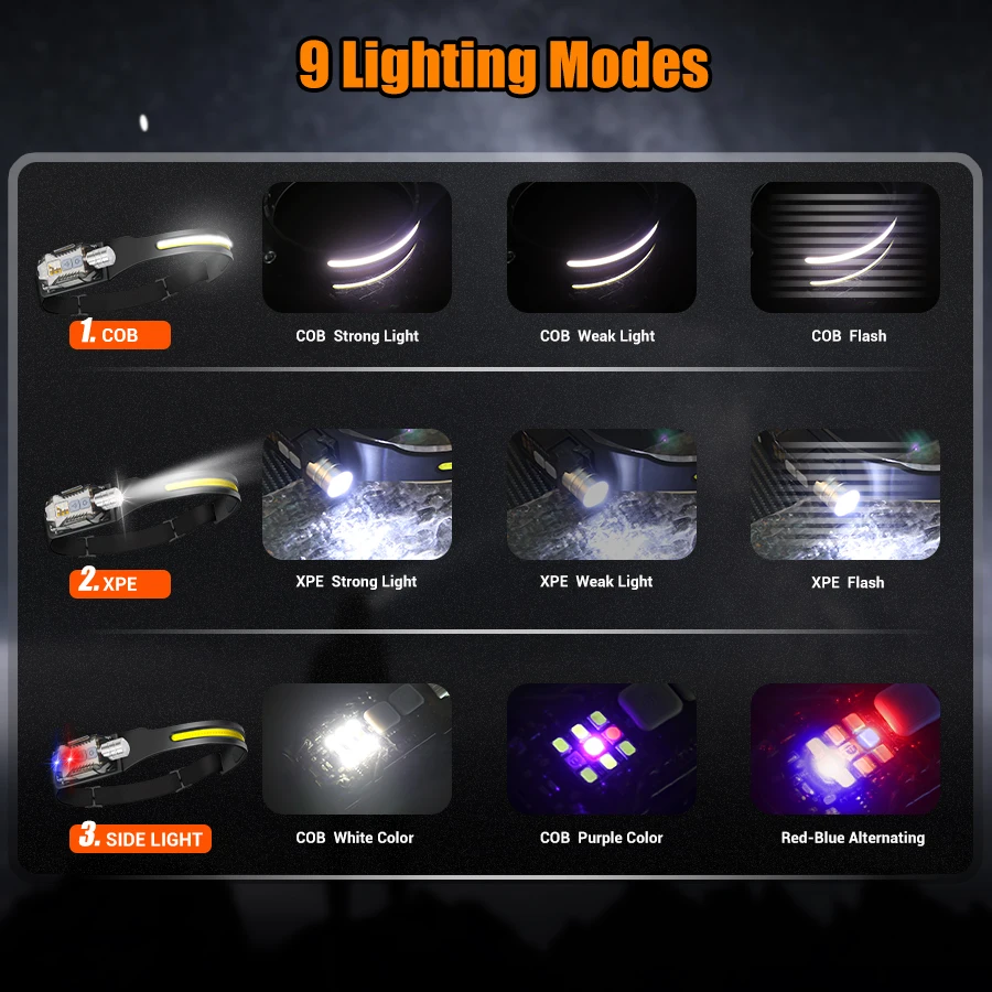 Powerful LED Headlamp Portable - Outdoor Camping Lights recensione e prezzo