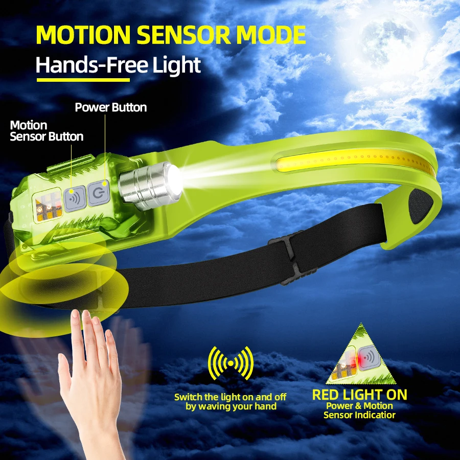Powerful LED Headlamp Portable - Outdoor Camping Lights recensione e prezzo