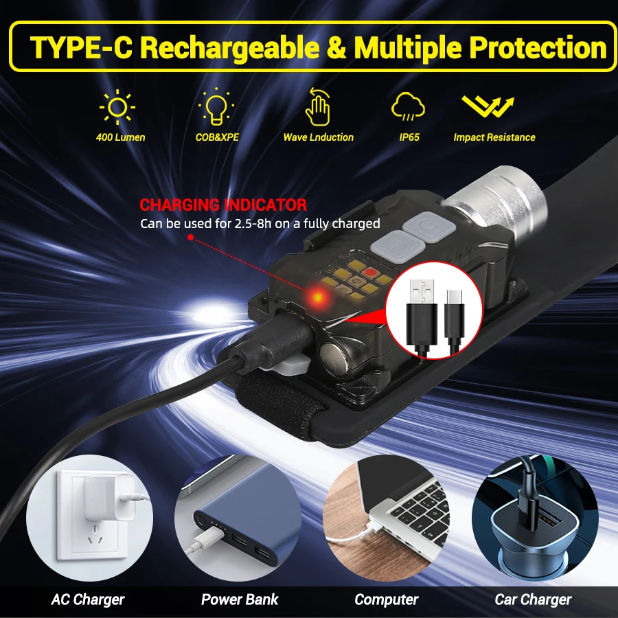 Powerful LED Headlamp Portable - Outdoor Camping Lights recensione e prezzo