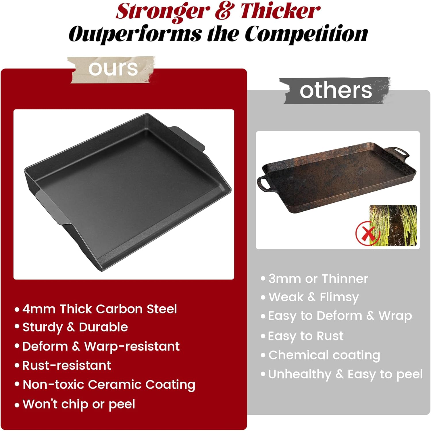 Cast Iron Griddle for Gas Gril - Outdoor Camping Griddle recensione e prezzo